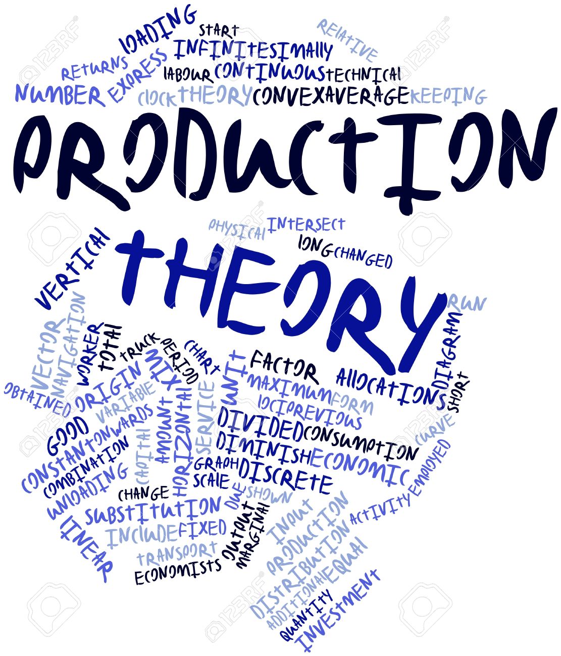 What Is Theory Of Production In Economics What Is Theory Of Production In Economics