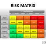 Risk Management Tools