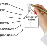 How to Value a Property