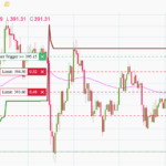 Trading BNB – 6 June 2021