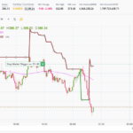 Trading BNB – 6 June 2021 – 2