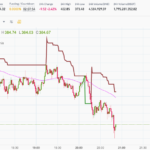 Mean Reversion Strategy for Investment Success