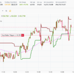 SOL Trading 7 June 2021