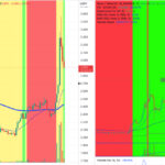 Reversal Pattern Candles: the Key Reversal Signals